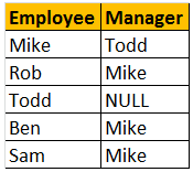 sql interview questions