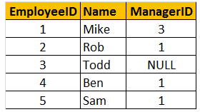 SQL INTERVIEW QUESTION WITH EXAMPLE